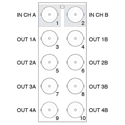 Photo of Ross R2-8805 Standard 10 BNC openGear Rear Module for DEA-8805
