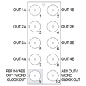 Ross R2-8260 20-Slot Full Rear Module for SPG-8260 - Occupies 2 Slots in an openGear frame