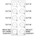 Photo of Ross R2-8260 20-Slot Full Rear Module for SPG-8260 - Occupies 2 Slots in an openGear frame