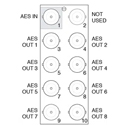 Ross R2A-8402 75 Ohm openGear Rear Module for ADA-8402-A