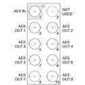 Photo of Ross R2A-8402 75 Ohm openGear Rear Module for ADA-8402-A