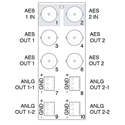 Ross R2A-8418 20 Slot Full openGear Rear Module for DAC-8418 75 Ohm Audio I/O