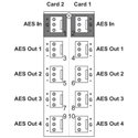 Ross R2BS-8402 20 Slot openGear Split Rear Module for 2x ADA-8402-B