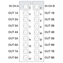 Ross R2H-8804 High Density 18 HD-BNC openGear Rear Module for DRA-8804