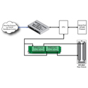 Ross R3-8941 20 Slot Full Rear openGear Module for GPI-8941