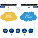 Photo of Telestream SPG9000-LIC-PTP - Upgrade License for SPG9000 to Enable PTP (IEEE 1588) Support for Two SFP Ports