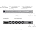 Ubiquiti USW-PRO-XG-24-POE 24-Port Layer 3 Etherlighting PoE+++ Switch with 16x 10GbE / 8x 2.5 GbE / 2x 25G SFP28 Ports